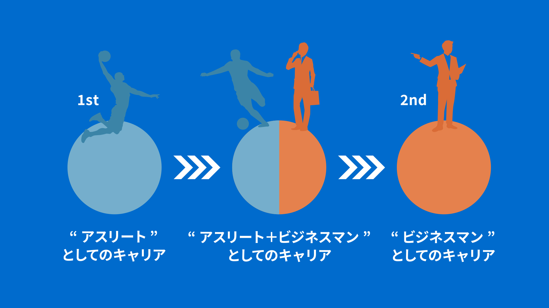 スポーツライフキャリアの図解