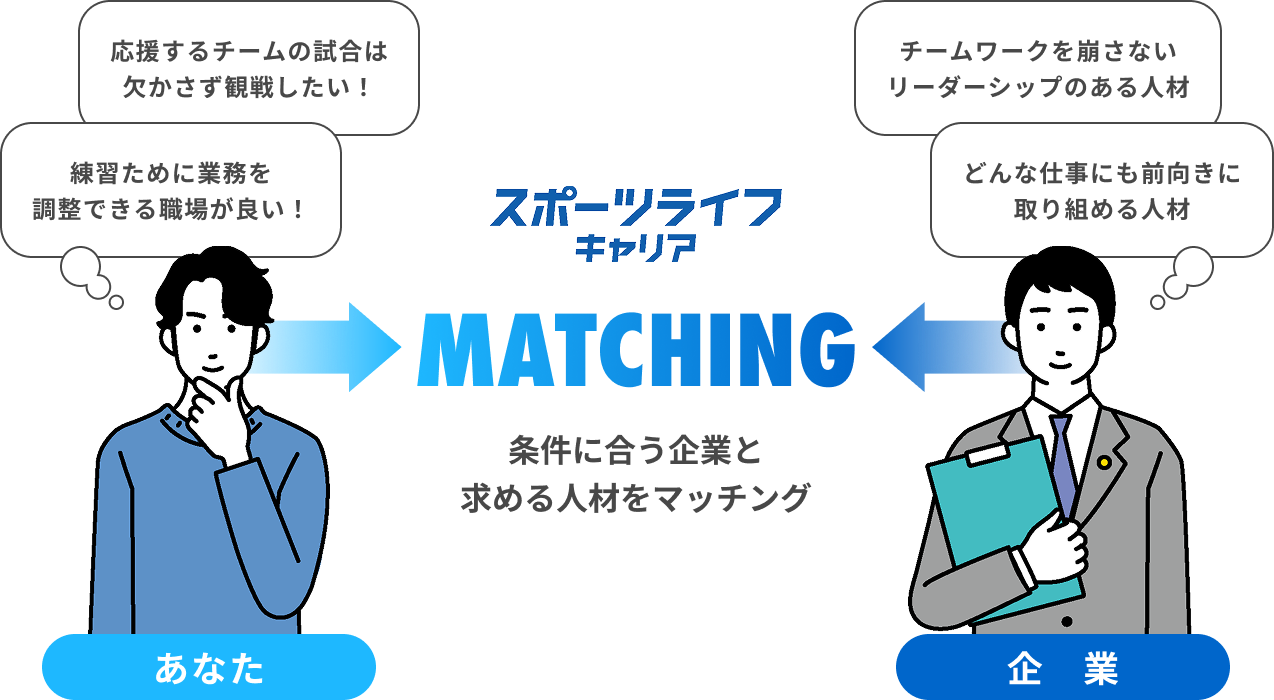 スポーツライフキャリアについて